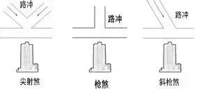 風水 路沖|風水最怕“路沖煞”，少財敗運有災禍！如何化解？